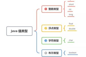 Java是值传递还是引用传递？有图为证