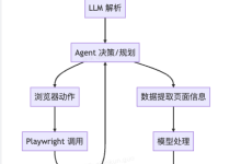 Browser-use:基于 Python 的智能浏览器自动化 AI 工具调研与实战-小健博客