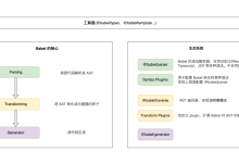 基于AST实现国际化文本提取-小健博客