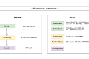 基于AST实现国际化文本提取