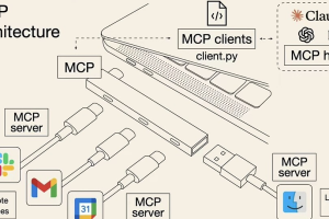 Model Context Protocol(MCP)在claude使用