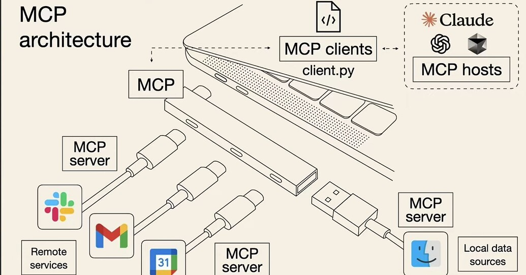 Model Context Protocol(MCP)在claude使用