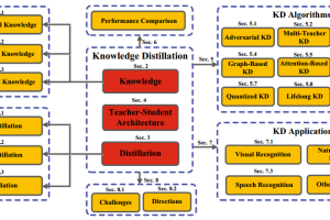 一文读懂知识蒸馏