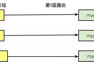 现实中的路由规则，可能比你想象中复杂的多