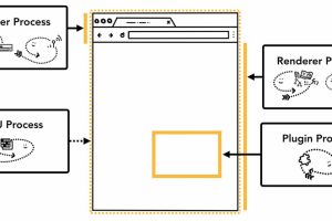 一个CSS属性让你页面渲染速度提升数倍