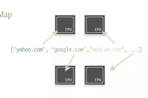 如何用一行代码实现Python并行处理