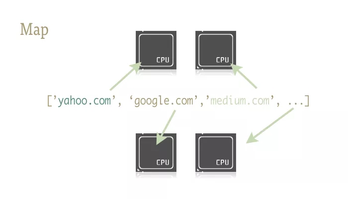 如何用一行代码实现Python并行处理