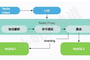 架构秘笈：移花接木。使用mysql模拟redis