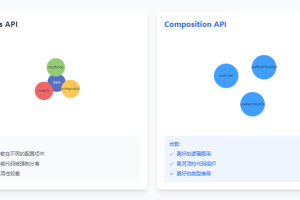 Vue3组合式API终极指南：从原理到实战，彻底掌握高效开发！