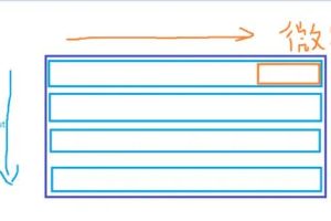 某公司的初级前端岗位面试小结，我差点怀疑自己是不是高级程序员了