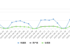 【重磅更新】飞冰（ICE）现已支持无线开发