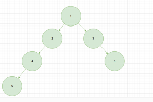 重生之数据结构与算法—-二叉树