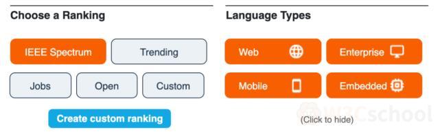 IEEE2020编程语言榜单新鲜出炉，Python依旧榜一