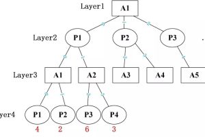Python实现AI五子棋【初版】