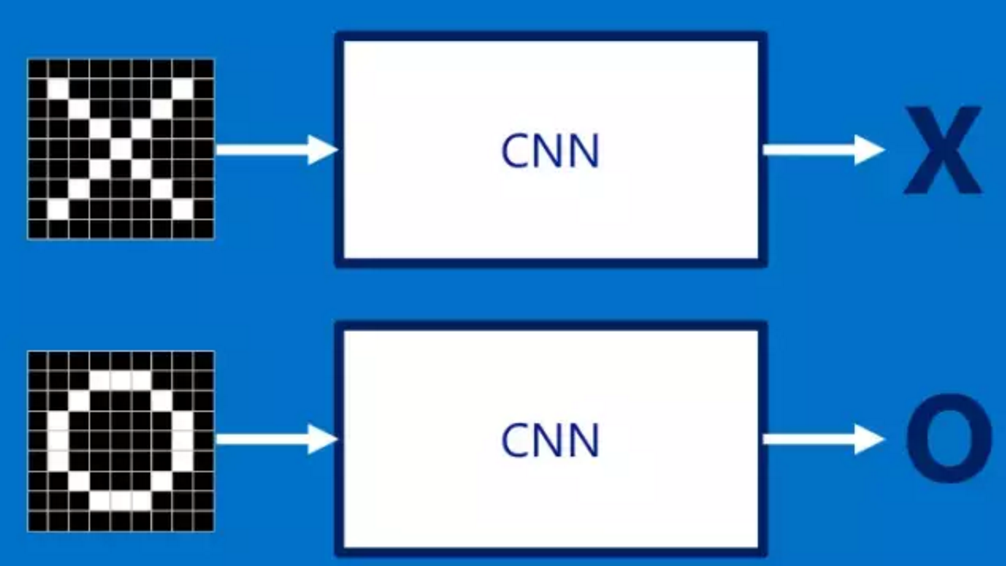 2024新版MySQL速通视频教程