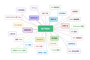 Sa-Token v1.43.0 发布 ，新增 SSO 单设备注销、消息推送，多 Access-Token 并存能力