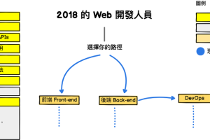 2018 Web开发学习路线汇总