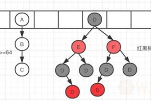 跟面试官聊了半个小时的HashMap