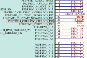 STM32操作GPIO外设（点亮LED灯）的两种方式——使用官方库函数或直接操作寄存器