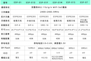 STM32实战——ESP8266 WIFI模块