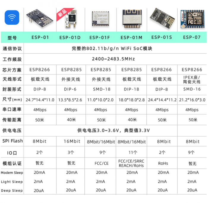 STM32实战——ESP8266 WIFI模块