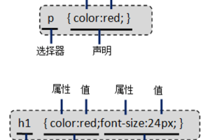CSS学习笔记之基础与选择器