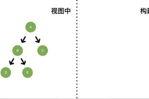 一文看懂React17新特性——启发式更新算法