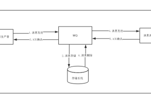 RocketMQ高级使用