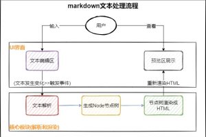 学习设计模式找不到练手的实战项目？项目已开源