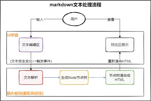 学习设计模式找不到练手的实战项目？项目已开源