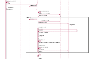 RocketMQ源码详解(消息存储、Consumer)