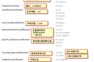 [Java/模板渲染引擎/技术选型] 模板引擎-技术调研