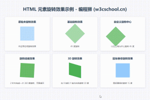 如何用CSS实现HTML元素的旋转效果