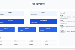 AI编程工具终极对决:字节Trae VS Cursor,谁才是开发者新宠?