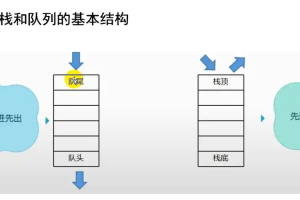 重生之数据结构与算法—-队列&栈