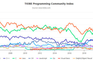 2025 年 5 月 TIOBE 指数解读：Python 为何能称霸编程语言排行榜？附学习攻略