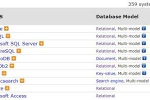 DB-Engines 2020年8月数据库排名：前3仍然保持不变，Redis反超Elasticsearch