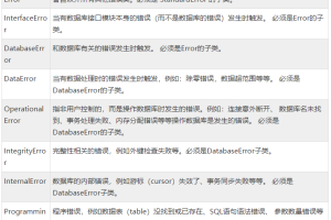 带你了解什么是Python操作MySQL数据库