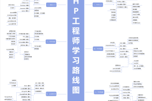 PHP学习路线图 最全PHP自学指南