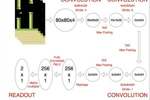 Python破解Flappy Bird游戏