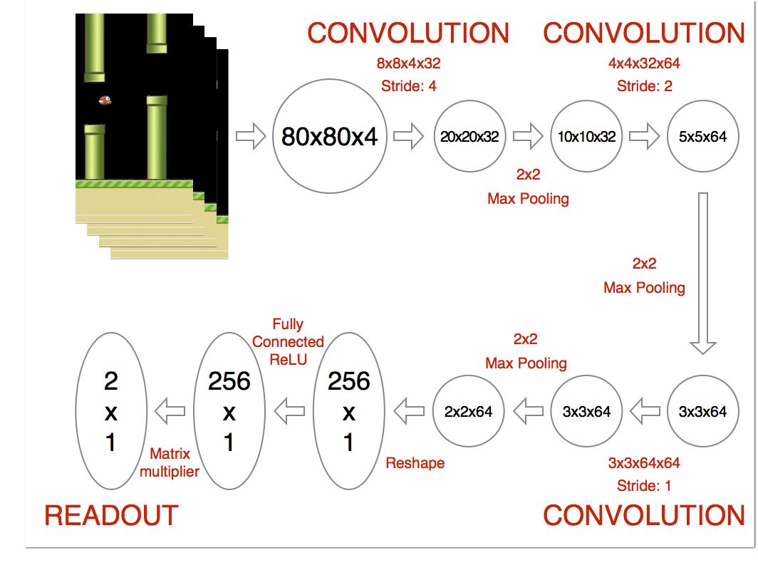 Python破解Flappy Bird游戏