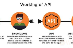还在为开发API烦恼吗？一份API开发指南献上