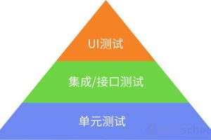 单元测试到底值不值得写？