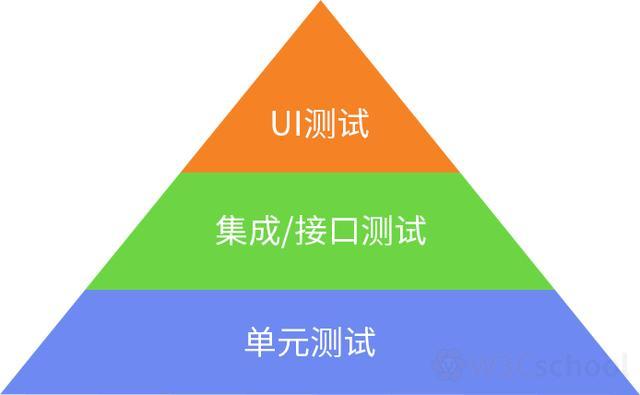 单元测试到底值不值得写？