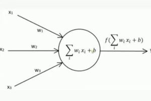Python实现简单的机器翻译模型