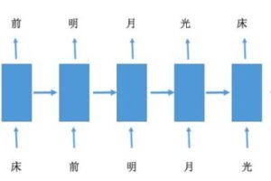 学会Python实现学写作