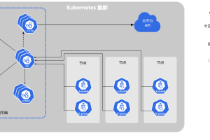 [虚拟化/云原生] Kubernetes 安装部署指南