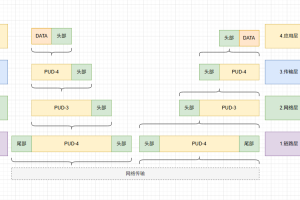 C#网络编程(五)—-细嗦TCP粘包