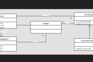 Linux高性能I/O框架库Libevent介绍