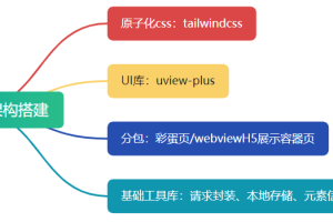 uni-app项目从0-1基础架构搭建全流程